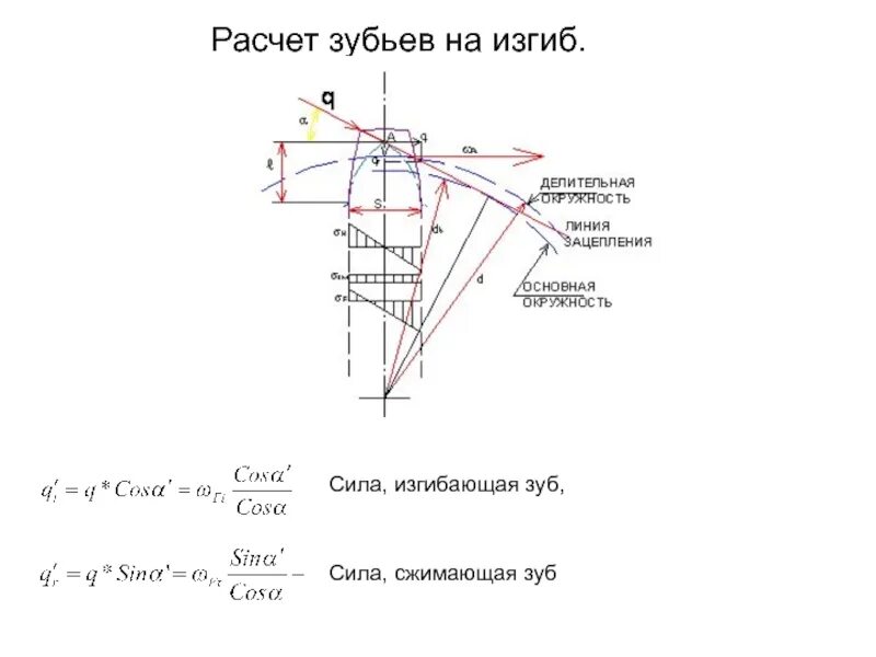 Изгиб зубов. Расчет зубьев на изгиб. Зубы расчет. Схема к расчету зубьев на изгиб. Расчет зубьев на изгибную прочность.