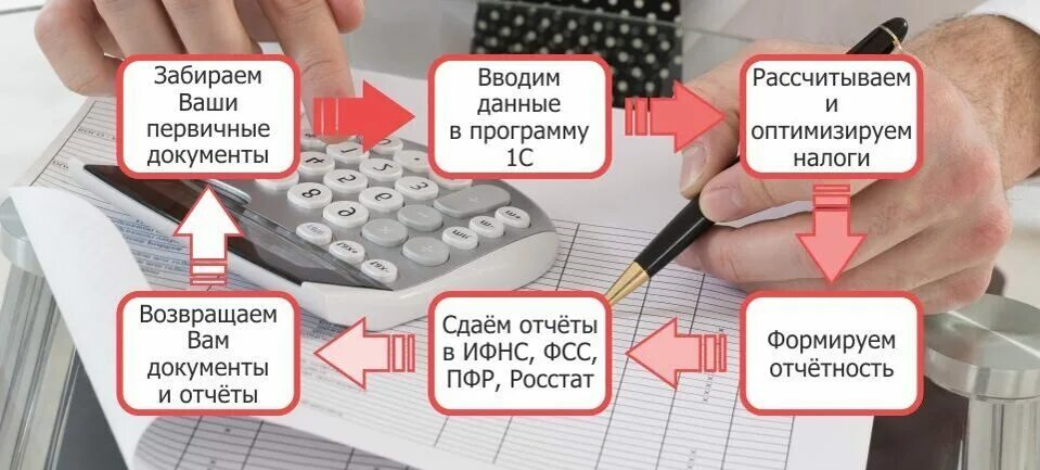 Сайт фнс отправка отчетности. Сдать налоговый отчет. Электронная форма сдачи отчетности. Электронная отчетность в налоговую. Моментальная сдача отчетности.