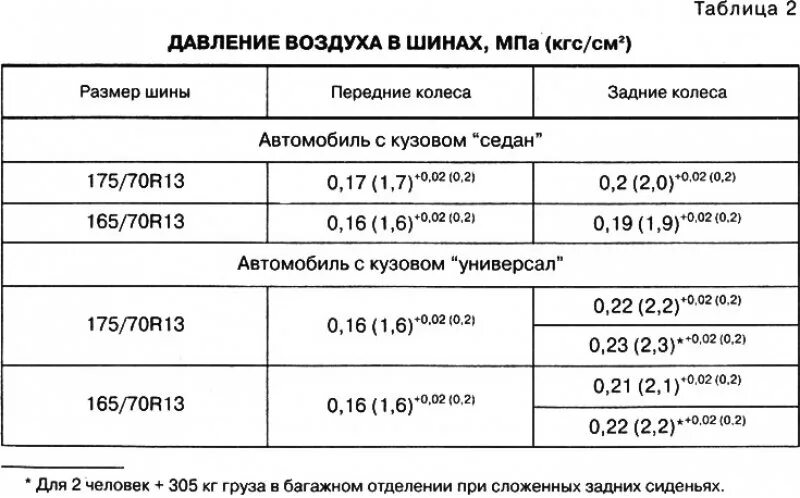 Давление в шинах мотоцикла ИЖ Планета 5. Давление в шинах автомобиля в МПА. Давление в шинах мотоцикла Урал. Давление в шинах ИЖ Юпитер 5. Сколько атмосфер в велосипедном колесе