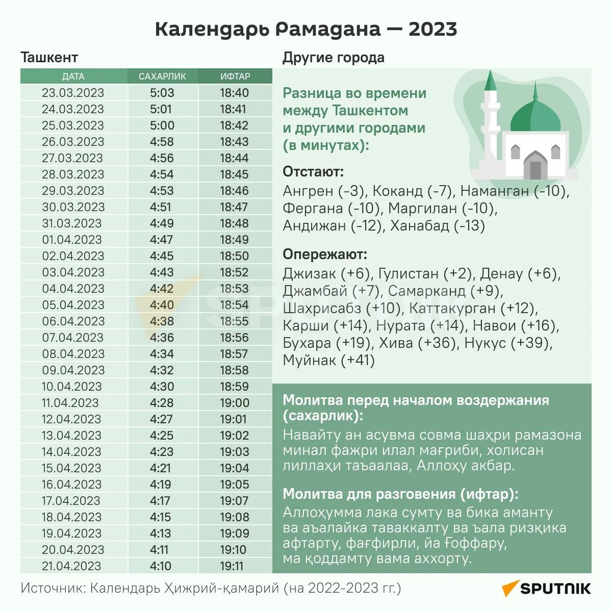 Сухур черкесск. Календарь Рамадан 2023. Расписание месяц Рамазан. Таблица месяц Рамазан. Мусульманский календарь на месяц Рамазан.