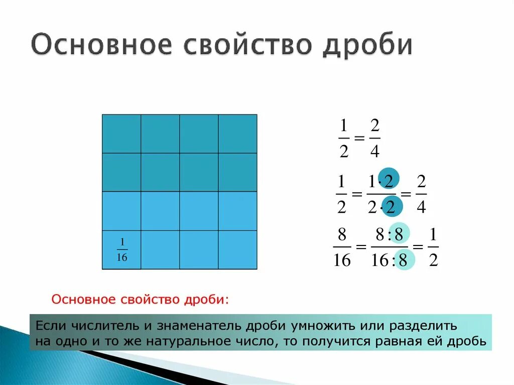 Уроки основное свойство дроби. Основное свойство дроби. Основные свойства дроби. Основное свойство дроби примеры. Основное свойство дроби правило.