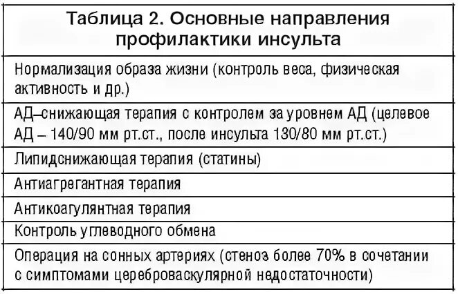 Инвалид после инсульта 1 группа. Инсульт 1 группы инвалид. Инвалидность после инсульта какая группа. Оформление группы после инсульта сроки. Можно ли получить инвалидность после ишемического инсульта.