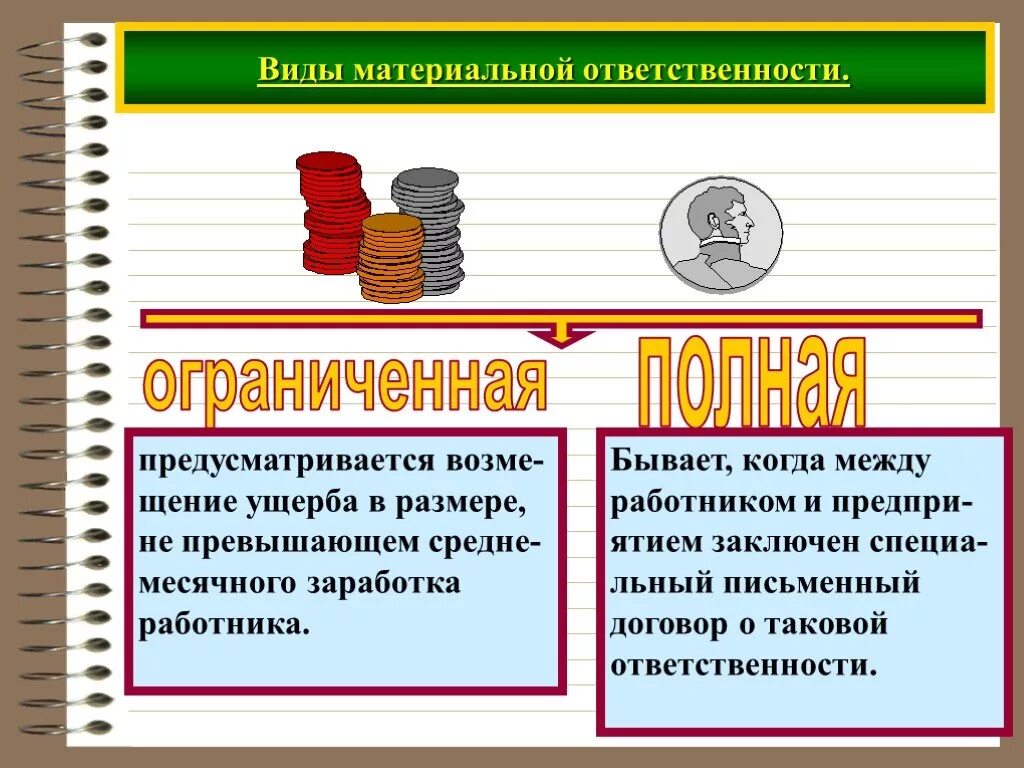 Ограниченная ответственность это в праве. Отличие полной материальной ответственности от ограниченной. Материальная ответственность работника бывает 2 видов. Полная и ограниченная материальная ответственность. Материальная ответств\.