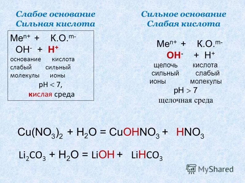 P основания h. Cu no3 2 гидролиз солей. Сильные и слабые кислоты и основания таблица. Список сильных и слабых кислот.