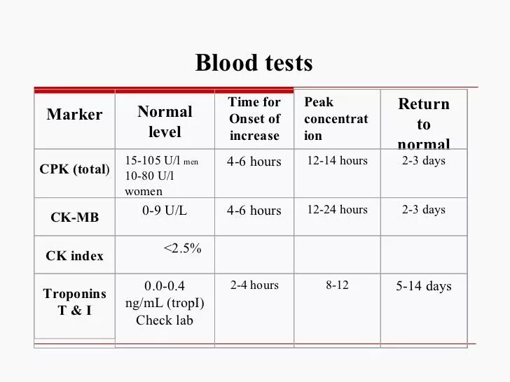 Can test time