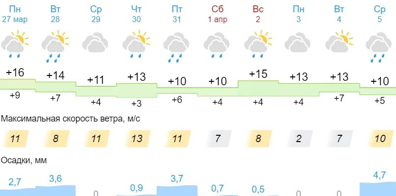 Погода на март в красноярском крае. Погода на март 2023. Календарь погоды на март 2023. Какая погода была в марте 2023 года. Осадки в Самаре.