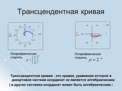 Спирали в системе координат