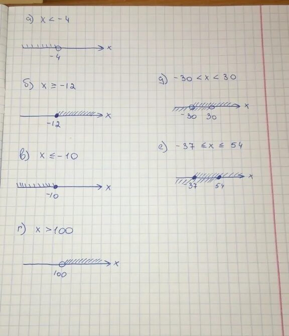 Изобрази на прямой x 15. Изобразите на координатной прямой. Изобразите на координатной прямой промежуток x>1. Изобразите на координатной прямой промежуток -3 2. Изобразите на координатной прямой промежуток х меньше -2 х.