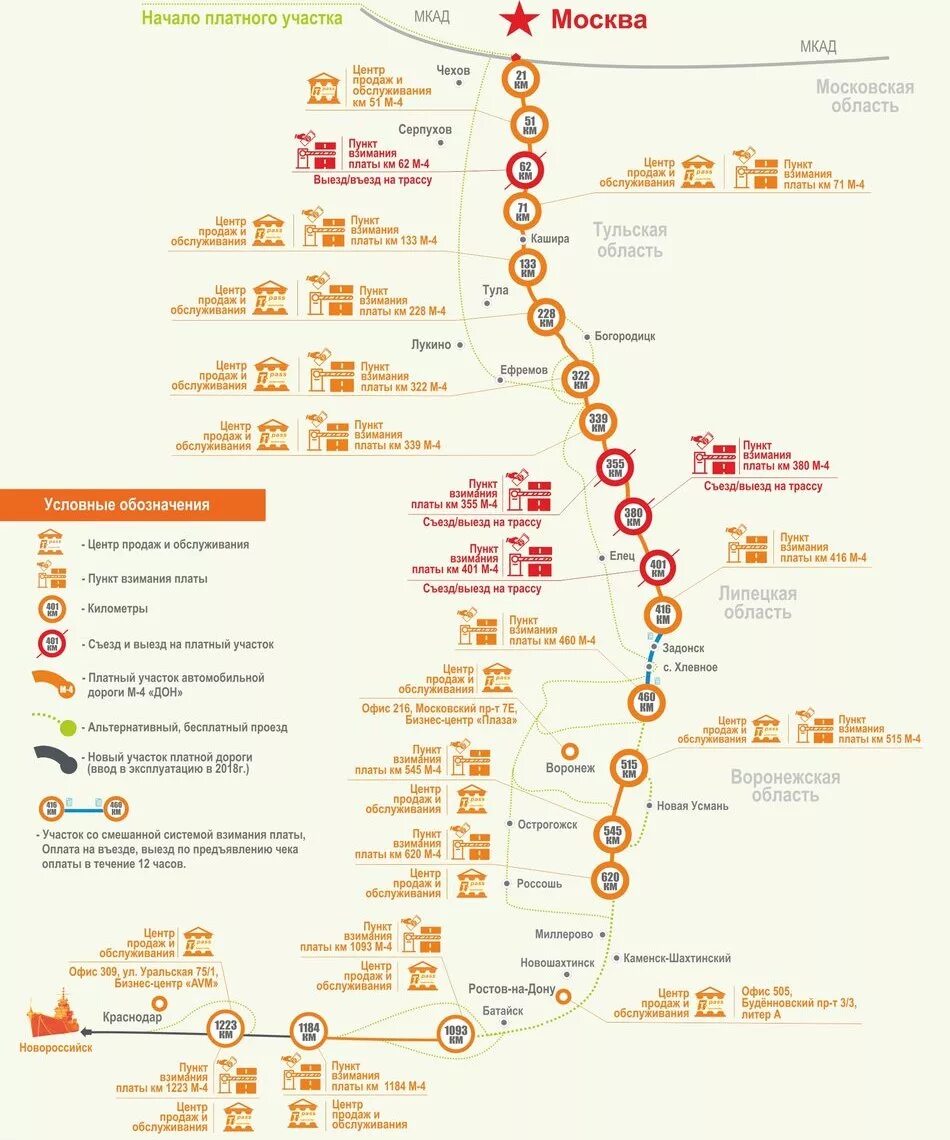 Сколько пунктов оплаты. Тариф платной дороги м4 Дон 2020. Тарифы платной дороги Дон м4 2021. Расценки платной дороги м4 Дон. Платные дороги Москва Дон м4.