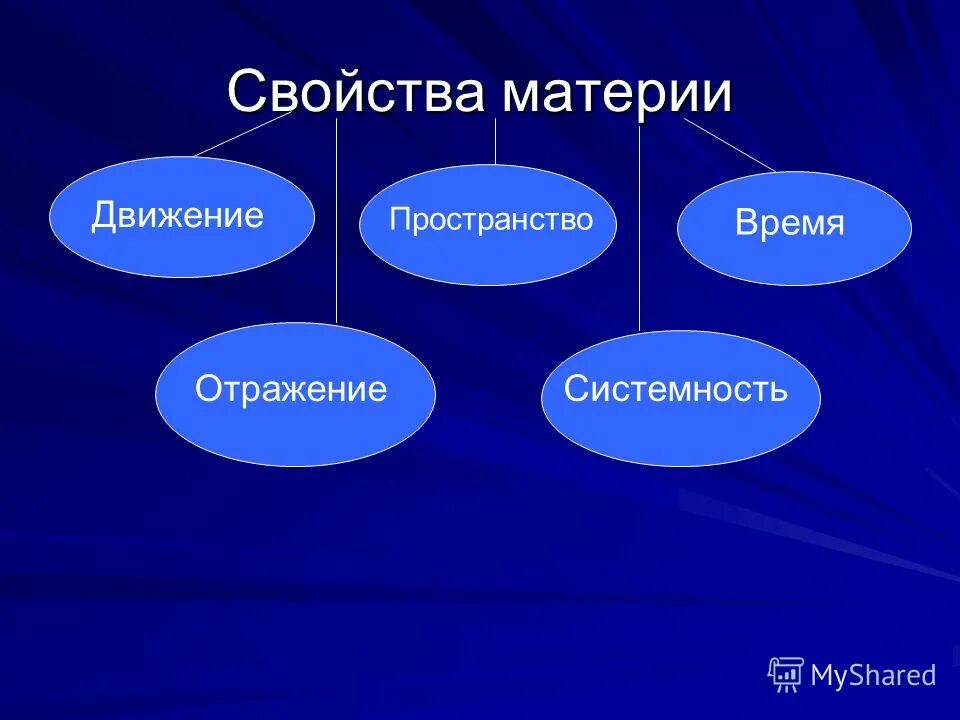Восприятие движения в психологии примеры. Отражение движение. Отражение движение. Типы симметрии. Восприятие движения.
