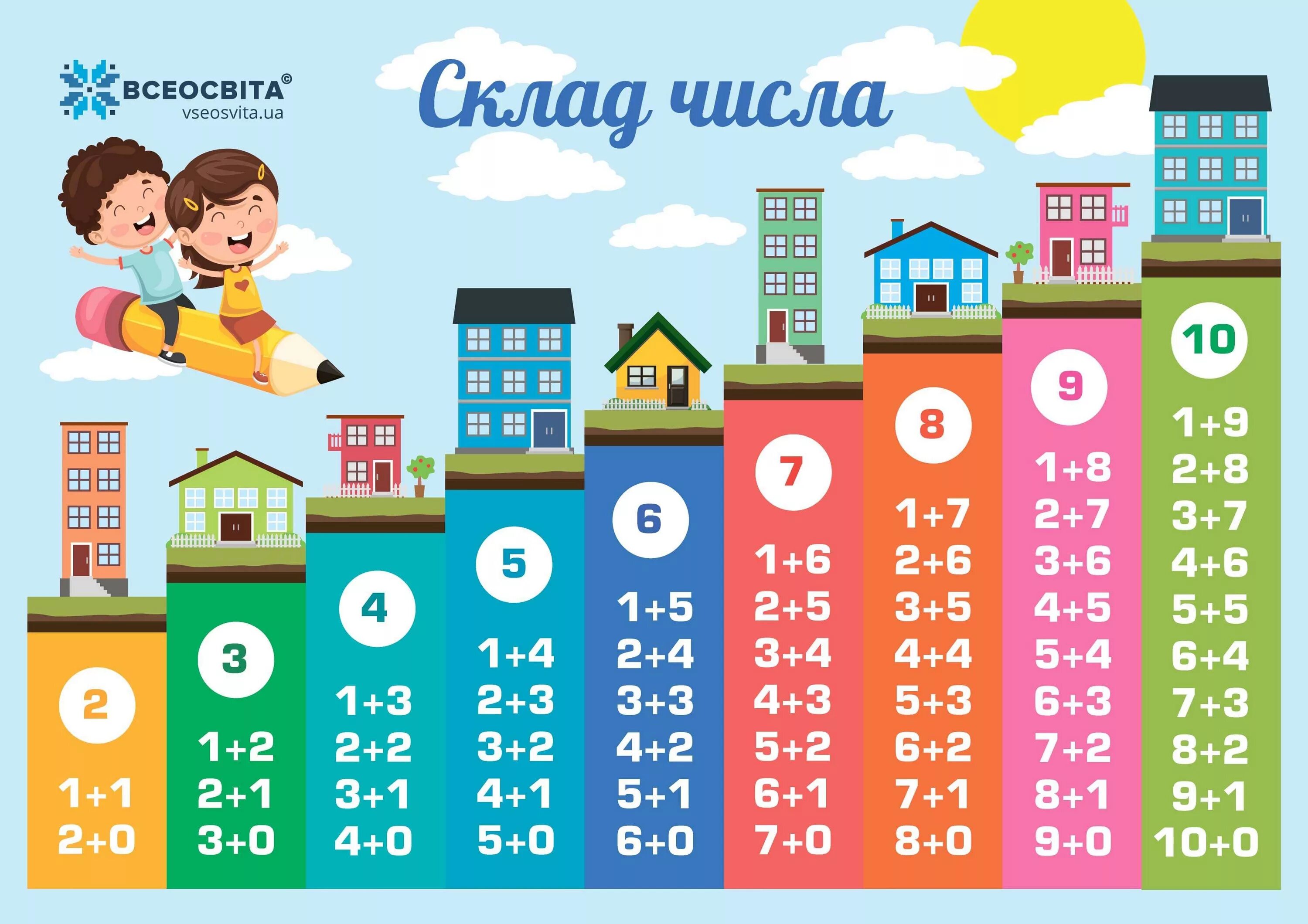 Таблица состав числа до 10 распечатать 1. Числовые домики. Состав числа до 10. Состав числа. От 1 до 10. Состав числа домики.