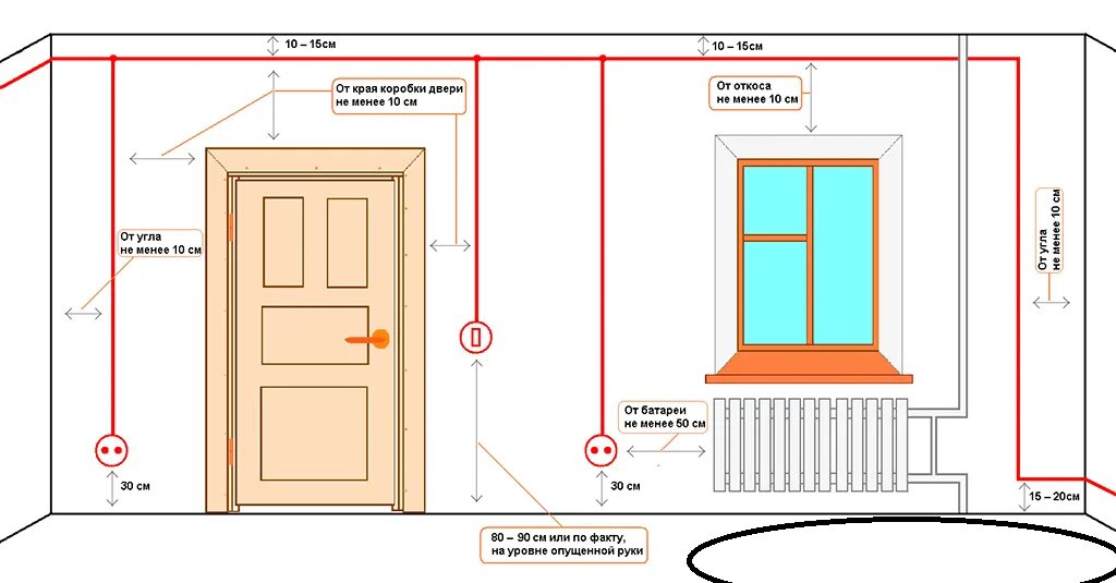 Длина электропроводки. Стандарт розеток снизу. Высота розетки от пола евростандарт. Стандартная высота розеток и выключателей от пола. Нормы установки розеток и выключателей в частном доме.