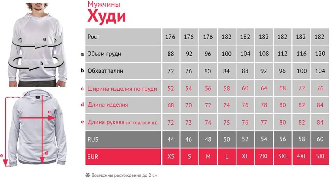 Насколько 52