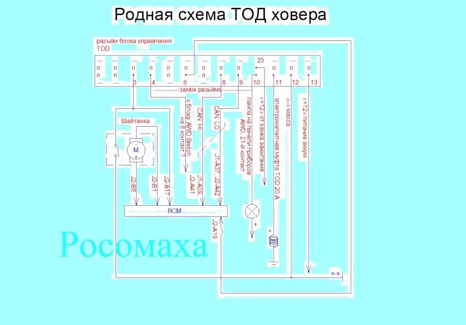 Грейт вол управление раздаткой
