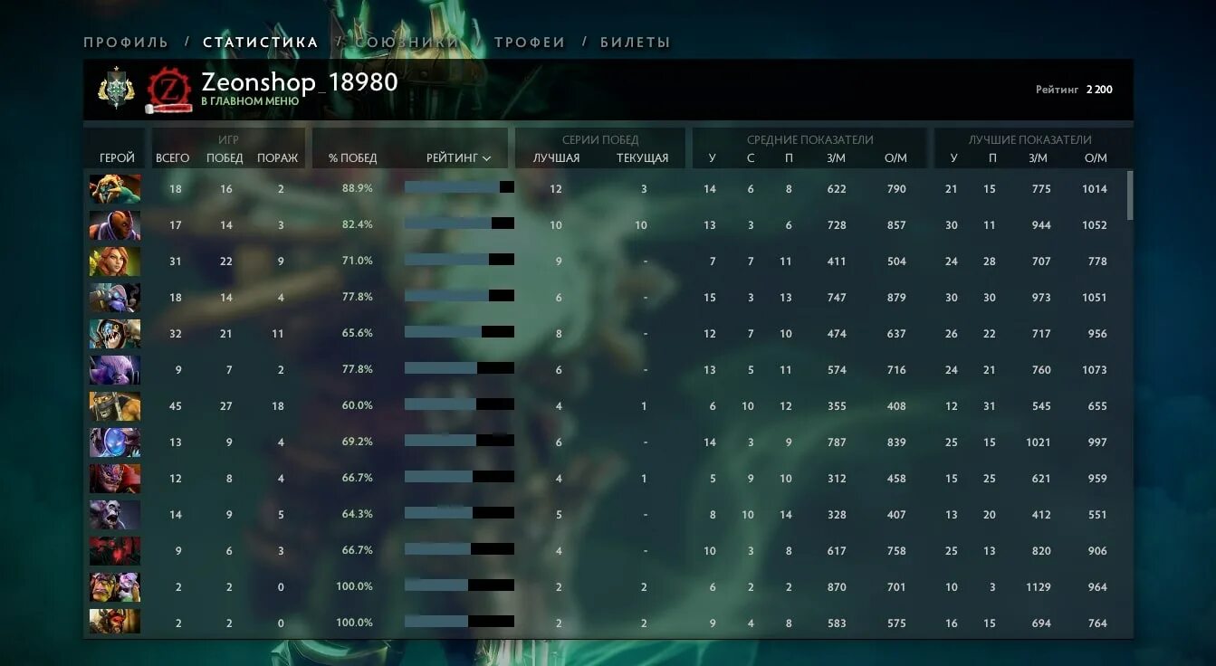 Таблица званий и ммр дота 2. Герой 3 ммр. 2500 mmr. Герой 3 ммр. Mmr dota 2 таблица 2022.