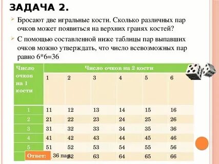 5 кубиков это сколько мл