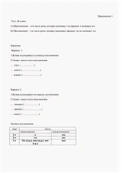 Итоговый тест по теме местоимения 6 класс. Контрольная по местоимениям 6 класс.