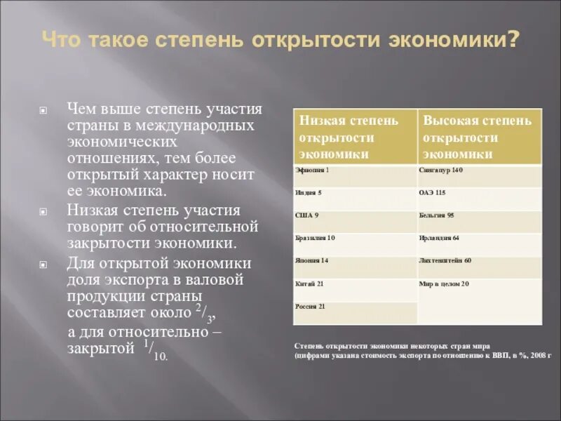 Степень открытости экономики стран. Степень открытости экономики страны. высокая степень открытости экономики стран. участие страны в международных экономических отношениях. страны по степени открытости экономики.
