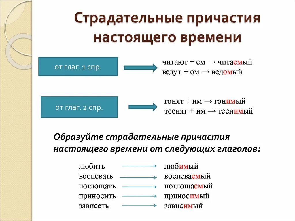 Действительное причастие прошедшего времени виды. Страдательные причастия настоящего времени 7 класс. Страдательные причастия прошедшего времени примеры. Слова страдательные причастия настоящего и прошедшего времени. Пример страдательного причастия прошедшего.