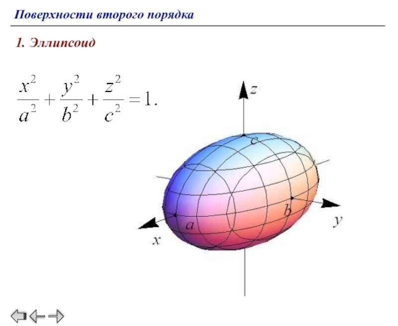 Формула эллипсоида