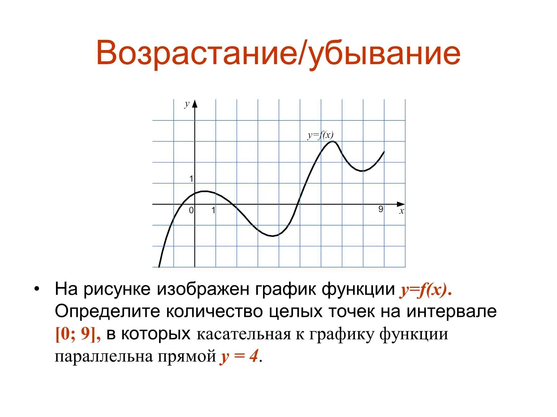 Выясни возрастает или убывает функция. Рисунок возрастающей и убывающей функции. Графики функций возрастание и убывание. Возрастание и убывание функции рисунки. Функция возрастающая и убывающая рисунок.