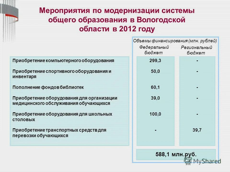 Организация перевозок обучающихся