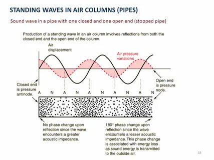 Air waves