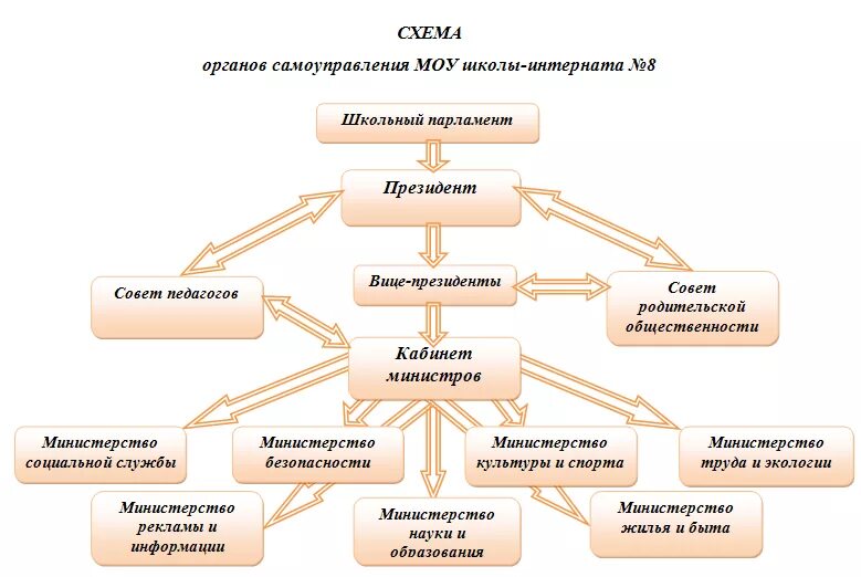 Самоуправление является