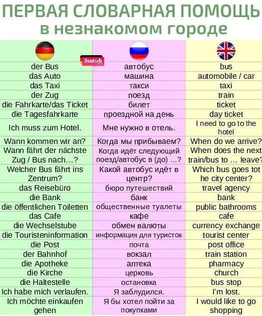 Слова похожие в английском и немецком языках. Немецкие слова схожие с английскими. Сходство немецкого и английского языка. Французский и немецкий языки сравнение. Как на английском будет немецкий