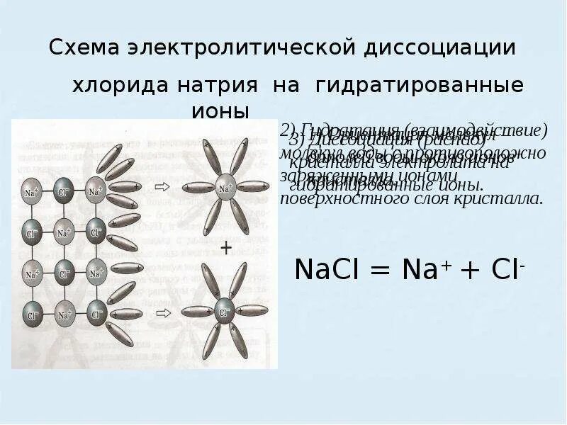 При растворении натрия в воде образуется. 2.Механизм диссоциации электролита. Диссоциация натрий хлор. Электролитическая диссоциация хлорида натрия. Механизм электролитической диссоциации веществ с ковалентной связью.