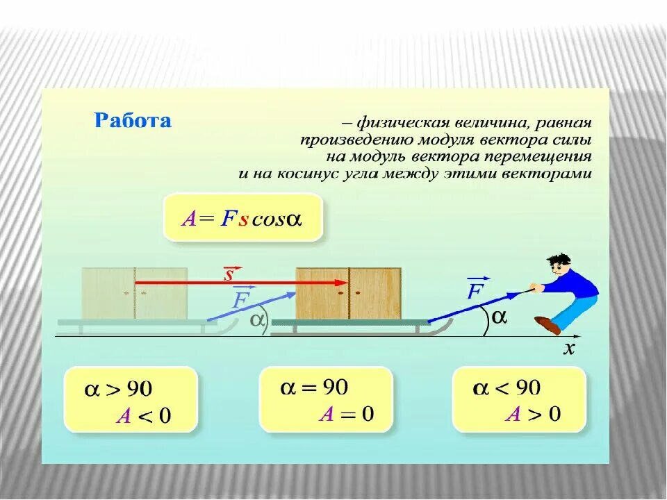 Работа силы это. Работа силы. Механическая работа равна произведению силы на. Работа физика. Работа силы физика.