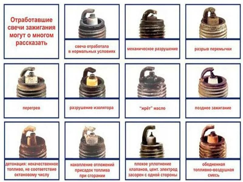 Черные свечи зажигания карбюратор. Нормальный цвет свечей зажигания ВАЗ 2109 инжектор. Нормальный цвет свечей зажигания ВАЗ 2115. Нагар на свечах ВАЗ 2107 инжектор. Таблица нагара свечей зажигания.