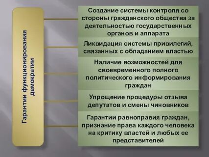 Упразднение системы