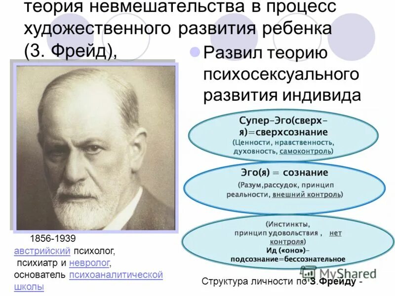 Теория развития з фрейда. Теория развития личности Зигмунда Фрейда. Теория формирования личности Фрейд.