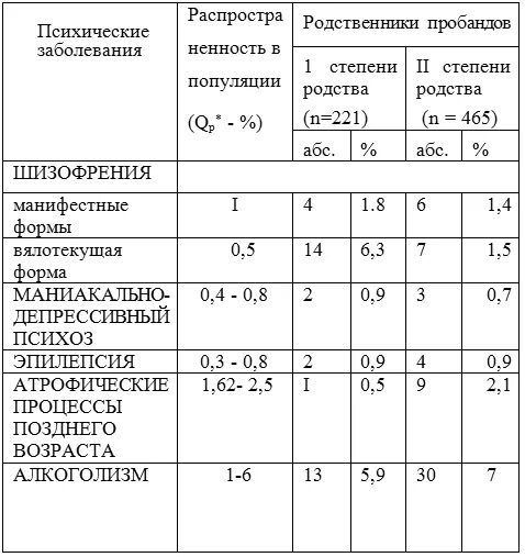 Фазы шизофрении. Степени шизофрении. шизофрения 1 степени. стадии развития шизофрении. шизофрения 3 степени симптомы.