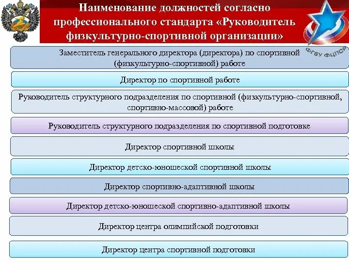 Название должности. Названия должностей руководителей. Руководитель физкультурно-спортивной организации должности. Должности в спортивной организации. Профстандарт заместителя директора школы