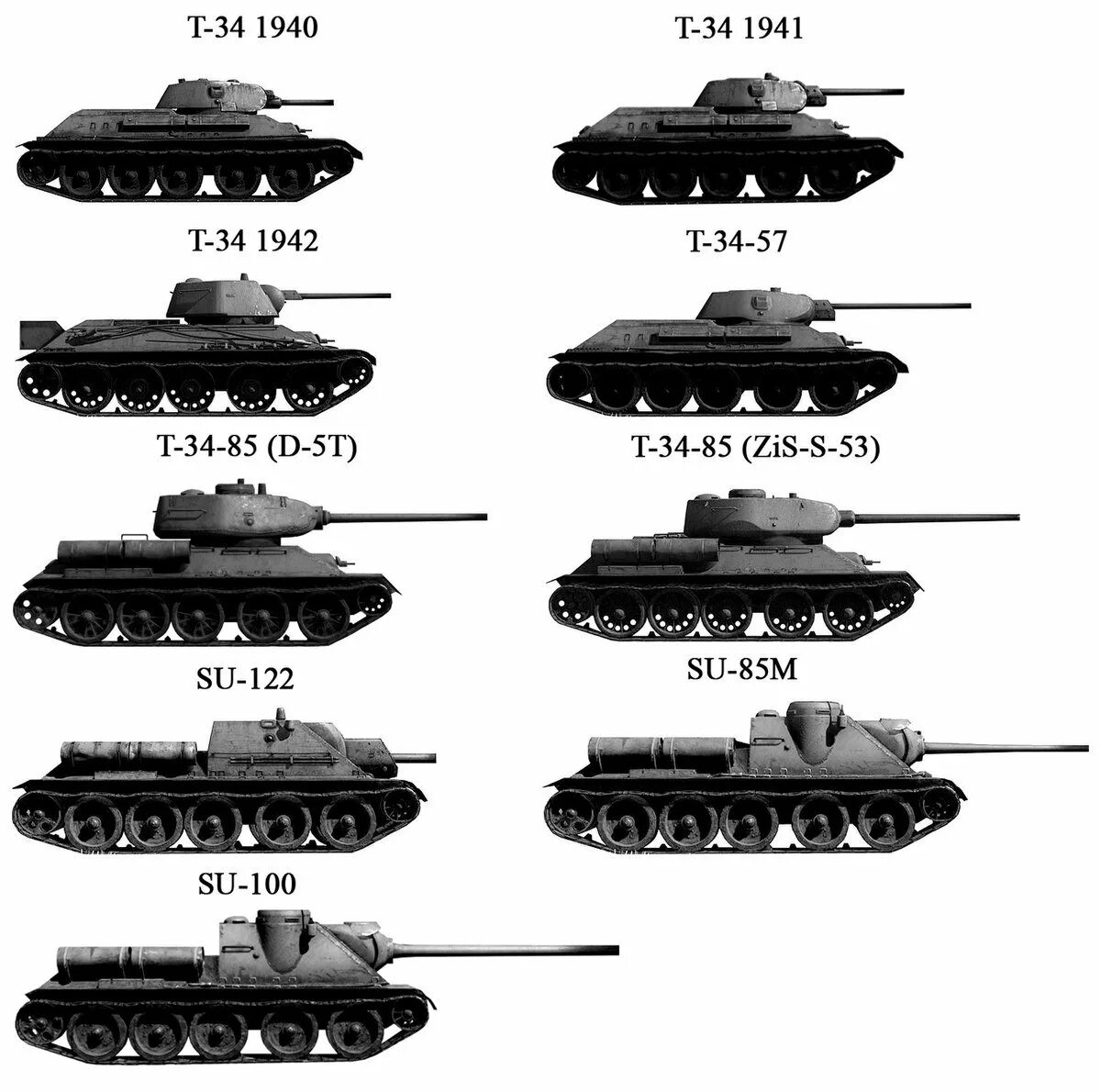 Название танков в годы войны. Танки второй мировой войны СССР т34. Танк т-34 модификации. Т-34 танк СССР второй мировой войны. Танк т34 вторая мировая.
