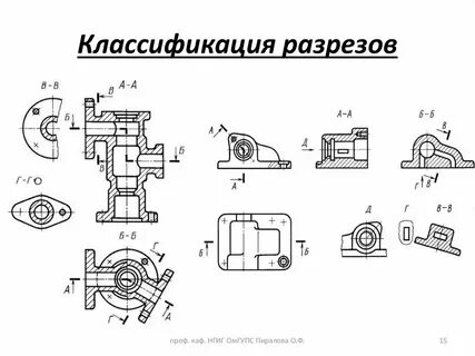Примеры разрезов