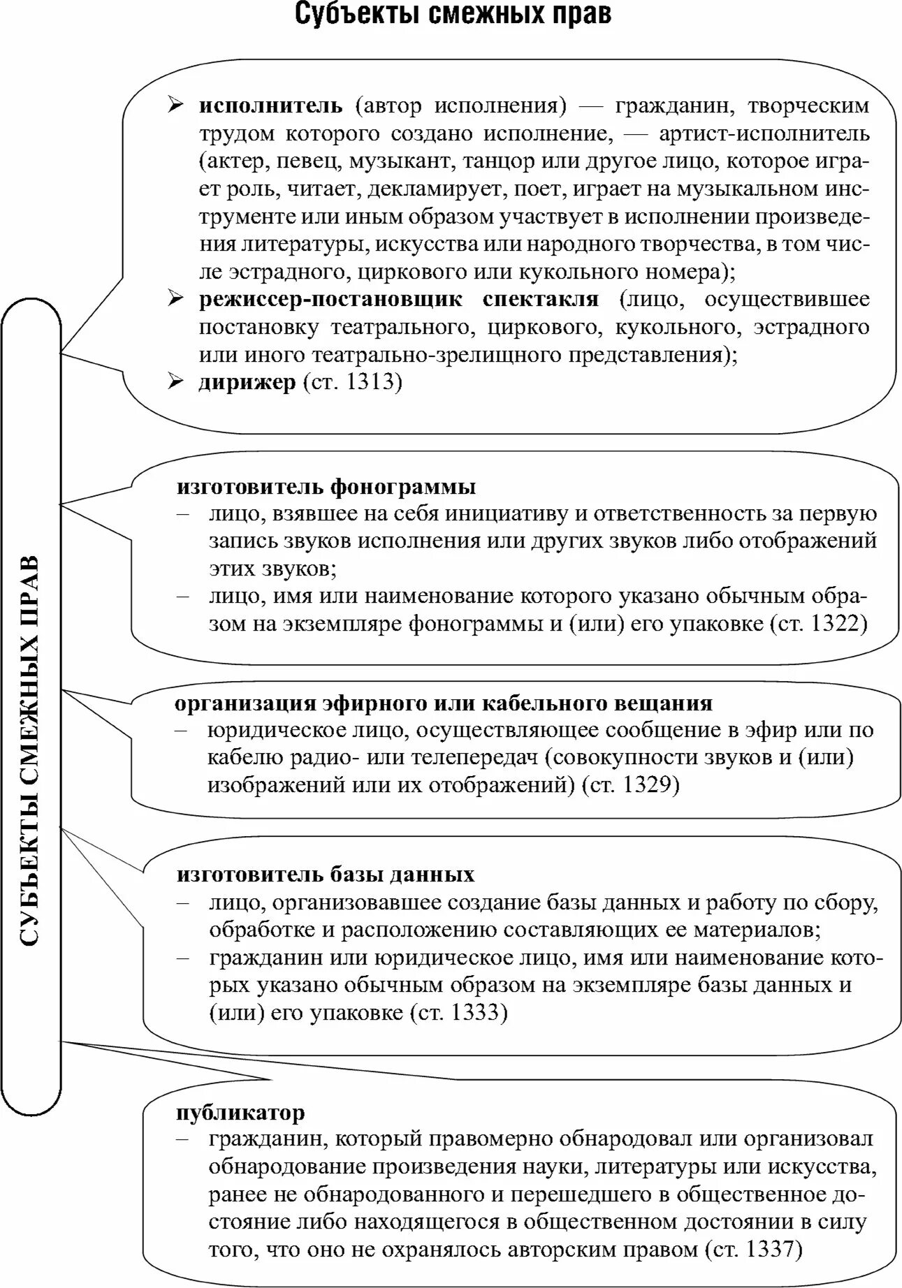 Объекты авторских и смежных прав. Объекты и субъекты смежных прав ГК РФ. Составьте схему объекты авторских и смежных прав..