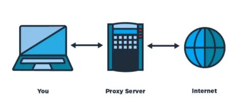 Best proxies