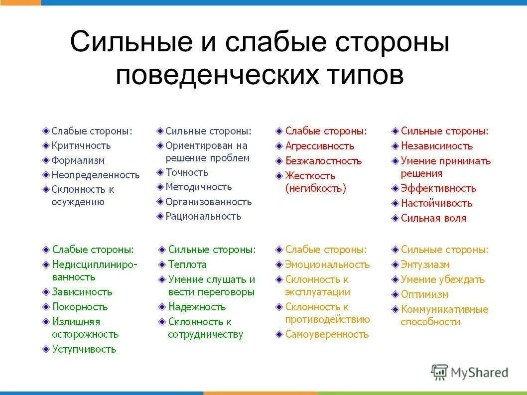 3 5 сильных качеств. Сильные качества человека и слабые качества. Сильные стороны как личности в резюме. Сильные и слабые стороны личности. Сильные стороны и слабые стороны в резюме человека.