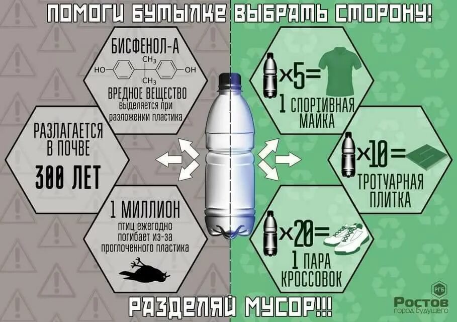 Переработка пластика плакат. Пластиковая бутылка разлагается. Переработка пластиковых бутылок плакат. Переработка отходов плакат.