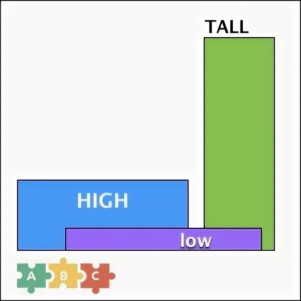 Tall low. Tall High. Tall High разница. High vs Tall разница. Tall vs High Test.