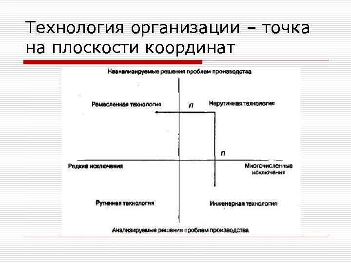 В деятельности организации с точки. Технология организации. Организационные технологии. Компания технология. Фирма для технологии.