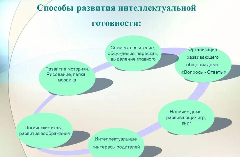 Методики интеллектуального развития. Методы интеллектуального развития. Способы развития интеллекта. Способы развития социальной готовности. Методика по развитию интеллекта.