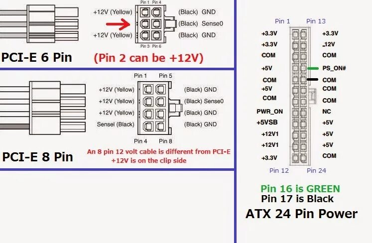 Кабель PCI-E SVS Tech SVS PCI-e 8 pin - купить по низкой цене в интернет-магазин