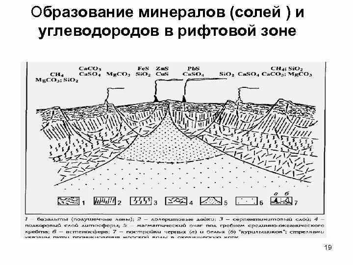 Образования минеральных солей в почве. Образование минералов. процессы образования минералов. процессы образования минералов в природе. зоны образования минералов.