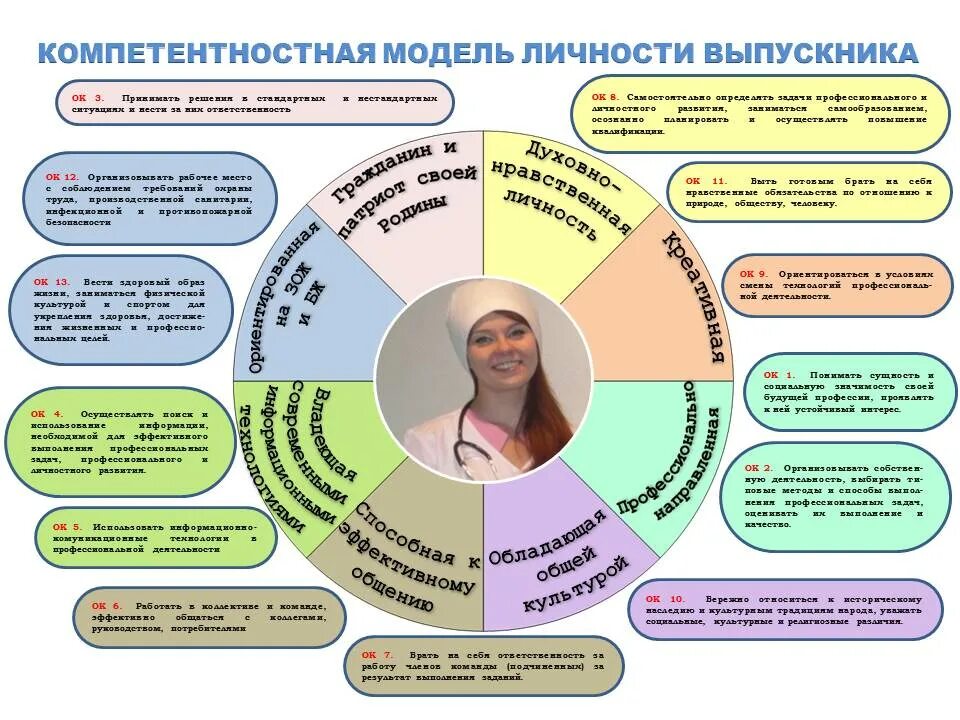 Психология студентов колледжа. Модель выпускника СПО. Компетентностная модель выпускника вуза. Модель выпускника техникума. Модель выпускника педагогического колледжа.