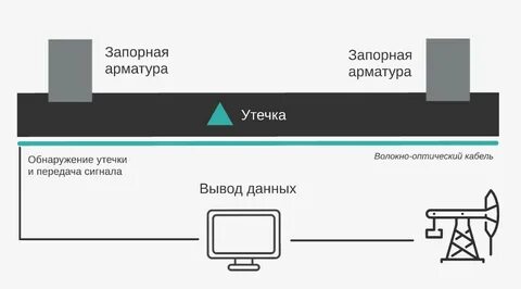 Методы оптического обнаружения