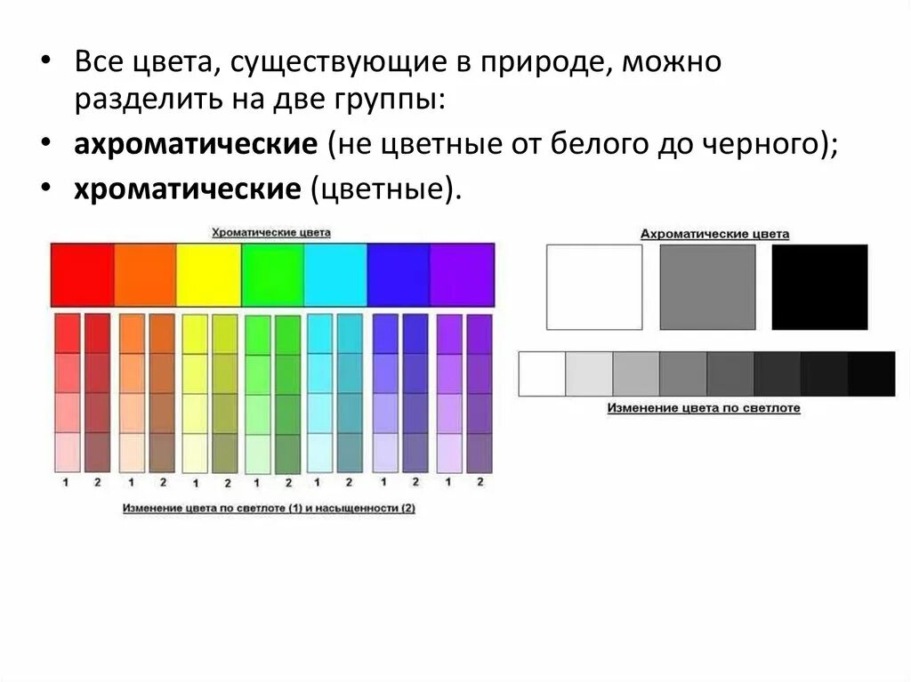 Какого цвета не стало. Хроматические теплые цвета. Таблицы по цветоведению. Цветоведение хроматические и ахроматические цвета. Сочетание хроматических и ахроматических цветов.